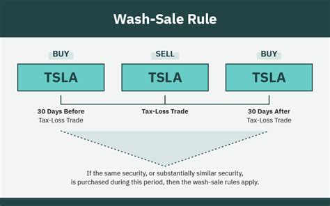 Do brokers keep track of wash sales?